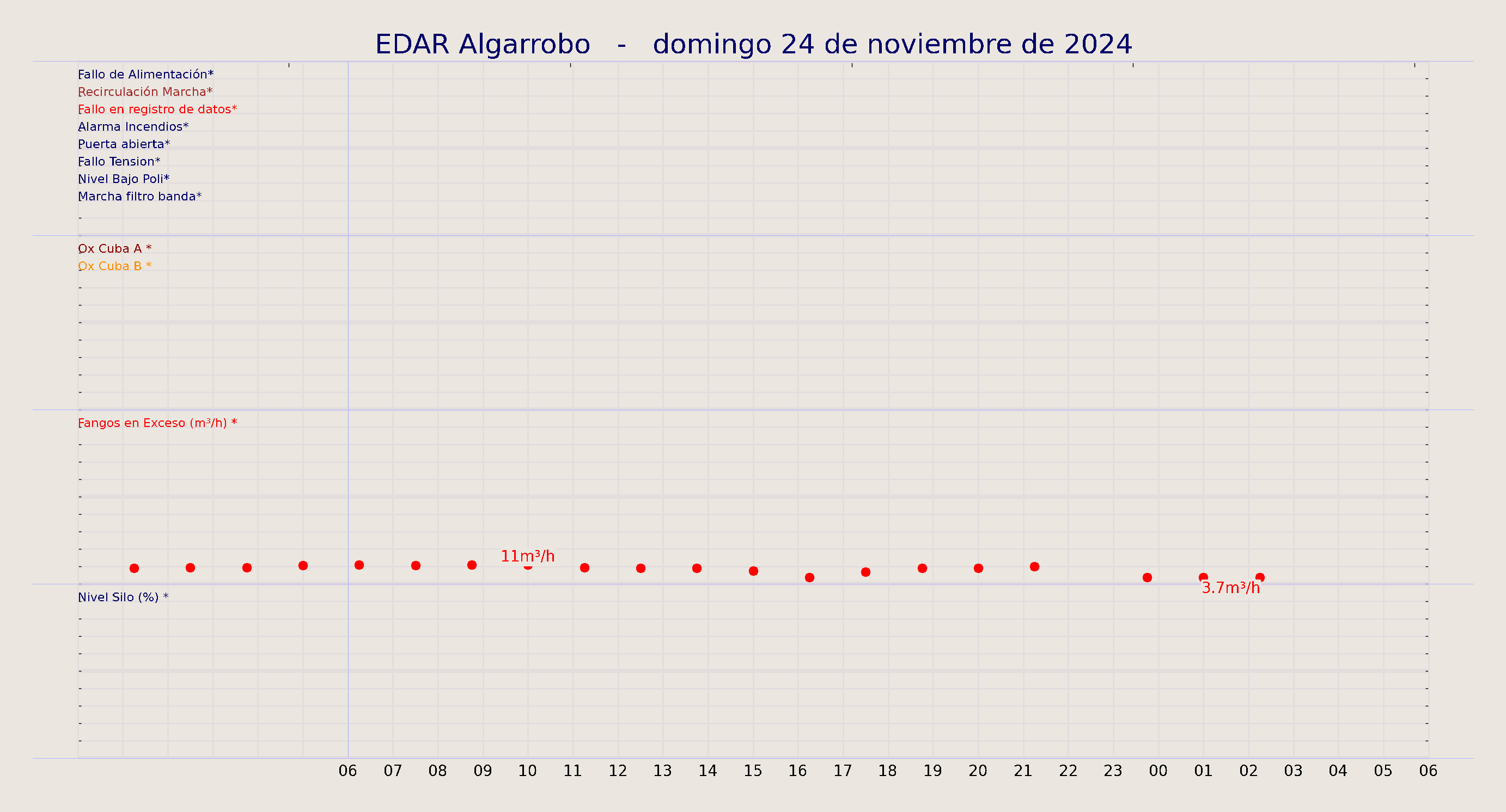 ../../imagenes/vid/2024/EDAR Algarrobo/2024-11-24 EDAR Algarrobo.png